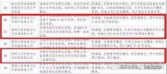 光伏不給并網(wǎng)？不發(fā)補貼？不結(jié)算電費？如何投訴？