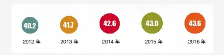 獻禮十九大|國家能源局努爾&middot;白克力：我國向著更美好的能源未來邁進 光伏大國當之無愧