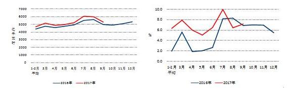 中電聯(lián)：9月太陽(yáng)能發(fā)電新增裝機(jī)4.03GW