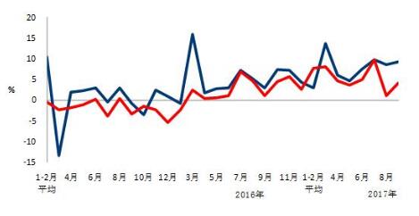 中電聯(lián)：9月太陽(yáng)能發(fā)電新增裝機(jī)4.03GW