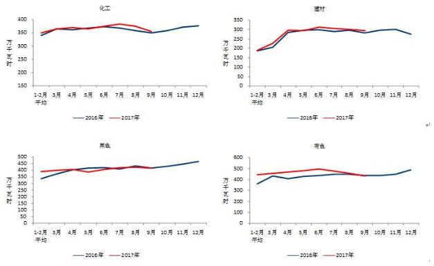 中電聯(lián)：9月太陽(yáng)能發(fā)電新增裝機(jī)4.03GW