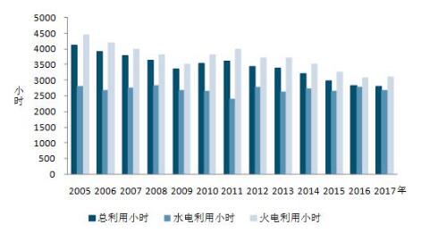 中電聯(lián)：9月太陽(yáng)能發(fā)電新增裝機(jī)4.03GW