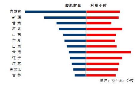 中電聯(lián)：9月太陽(yáng)能發(fā)電新增裝機(jī)4.03GW