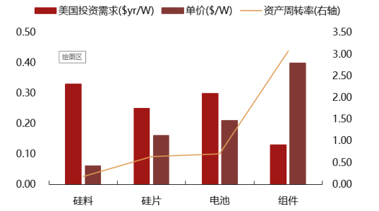 2017年中國光伏行業(yè)產(chǎn)能及中、美、日三國需求分析【圖】