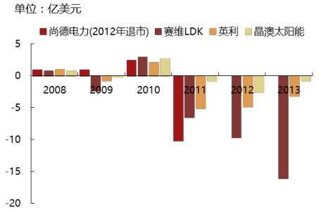 2017年中國光伏行業(yè)產(chǎn)能及中、美、日三國需求分析【圖】