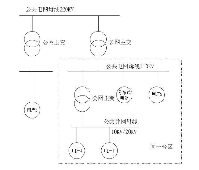 重磅｜分布式發(fā)電市場(chǎng)交易政策要點(diǎn)解讀