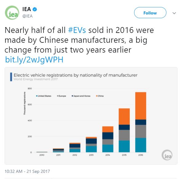 三張圖看清：在清潔能源上，中國全面領(lǐng)先美國