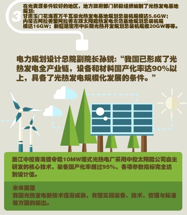 圖解：光熱發(fā)電形成全產(chǎn)業(yè)鏈 具備規(guī)?；l(fā)展條件