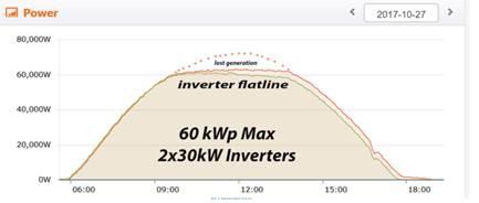 發(fā)電量增益逾14%！非洲首個(gè)雙面雙玻光伏項(xiàng)目閃耀全球