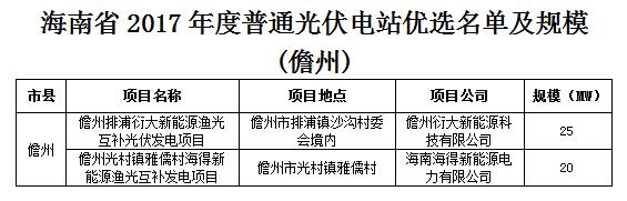 頭條！海南發(fā)改委：關(guān)于印發(fā)海南省2017年度普通光伏電站優(yōu)選名單及規(guī)模的通知