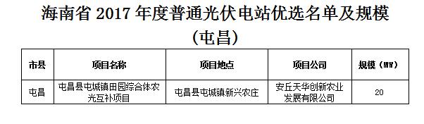頭條！海南發(fā)改委：關(guān)于印發(fā)海南省2017年度普通光伏電站優(yōu)選名單及規(guī)模的通知