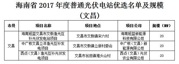 頭條！海南發(fā)改委：關(guān)于印發(fā)海南省2017年度普通光伏電站優(yōu)選名單及規(guī)模的通知