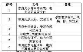 霸王條款！戶用光伏放棄拆遷補償，才允許安裝！