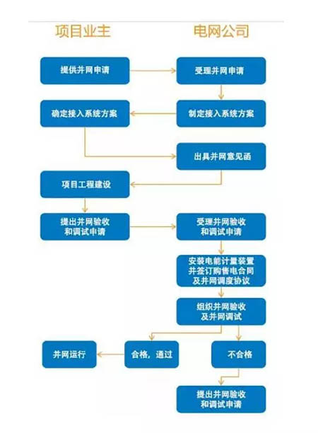 不美觀=違建建筑=強(qiáng)制拆除？戶用光伏備案需鎮(zhèn)政府審批？大家怎么看！