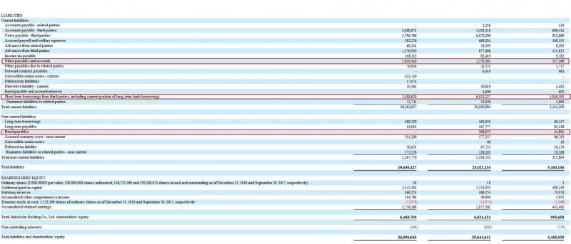 晶科第三季度總出貨量2.374GW 預(yù)計(jì)全年組件出貨超9.6GW