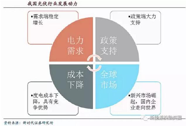 全球光伏市場需求釋放 逐步轉(zhuǎn)向中國、印度等新興市場國家
