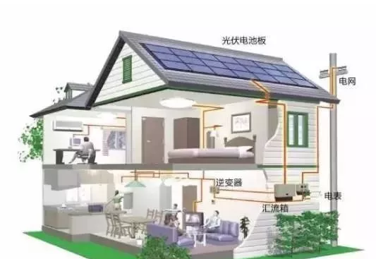 光伏發(fā)電會像家用電器一樣，將會成為每一個家庭的標(biāo)配