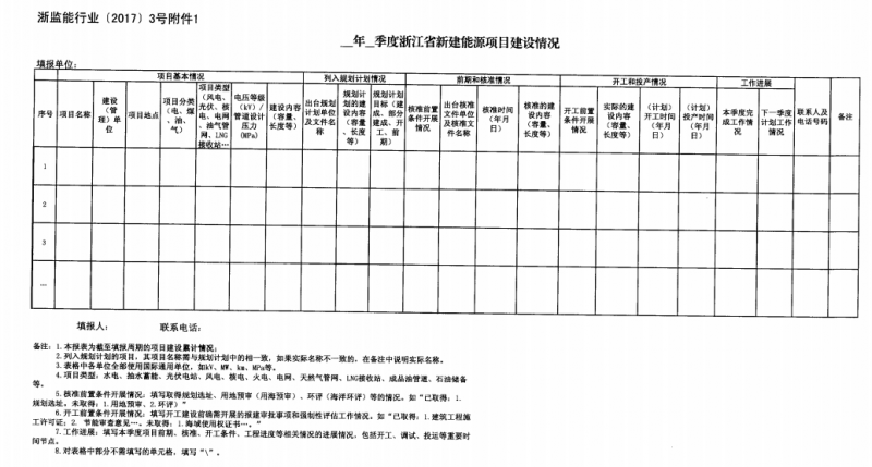 關于進一步加強浙江省新建能源項目執(zhí)行規(guī)劃、計劃和政策情況監(jiān)管的通知