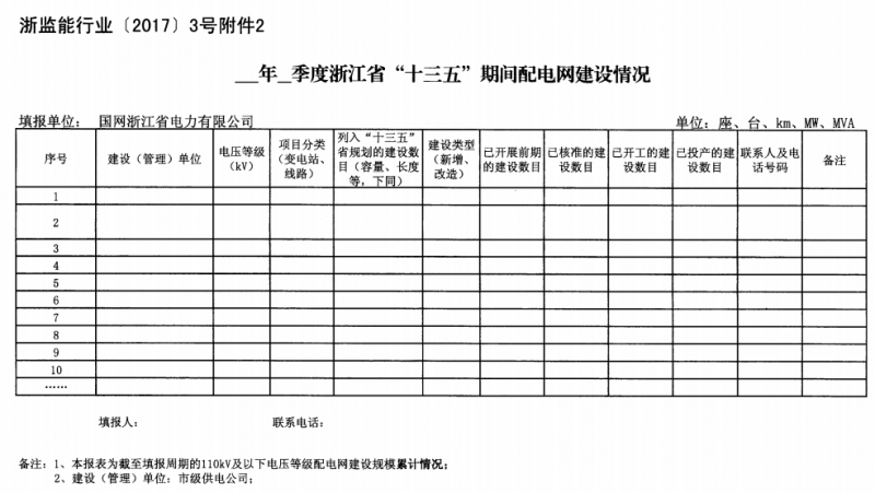 關于進一步加強浙江省新建能源項目執(zhí)行規(guī)劃、計劃和政策情況監(jiān)管的通知