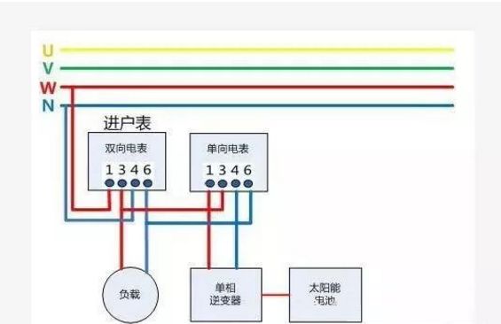 戶用光伏項(xiàng)目電表如何裝？電價(jià)怎么算？