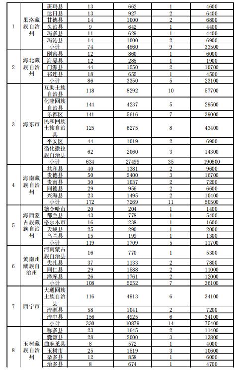 4.186GW、8689個村級扶貧電站 十三五第一批光伏扶貧指標公布！