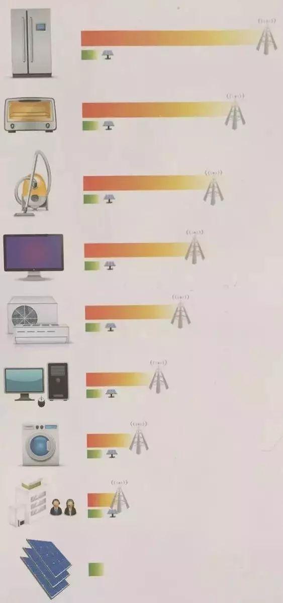 2017年光伏發(fā)電六大流言，2018年不能再忍！