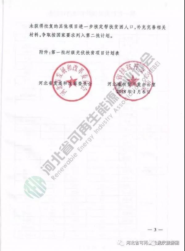 喜大普奔！河北省光伏補貼又來了！0.2元/度，補貼3年!