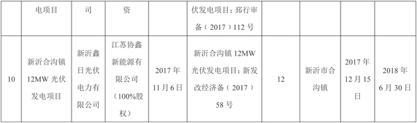 全部用于扶貧！江蘇徐州2017年102MW光伏指標分配名單（表）