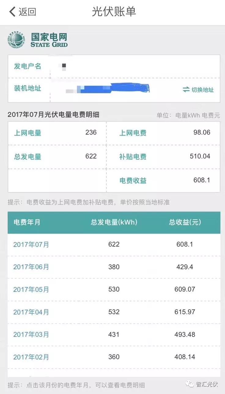 國網(wǎng)推出&ldquo;光伏賬單&rdquo;，發(fā)電量收益一目了然！