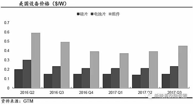 推薦！2018年全球光伏市場(chǎng)分析