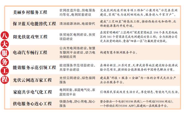 國家電網實施八大服務工程 光伏成&ldquo;香餑餑&rdquo;