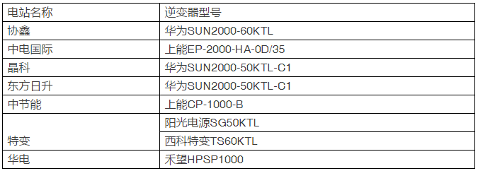 15種組件、7種逆變器即將展開比拼，芮城領(lǐng)跑基地戶外實(shí)證測(cè)試平臺(tái)投運(yùn)