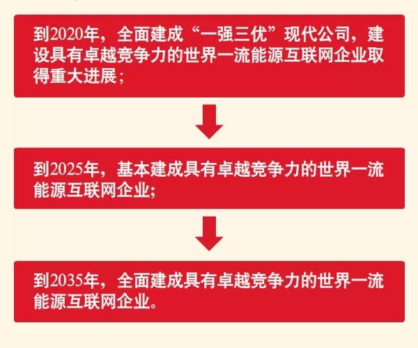 國(guó)家電網(wǎng)宣布暢通光伏扶貧接網(wǎng)綠色通道！