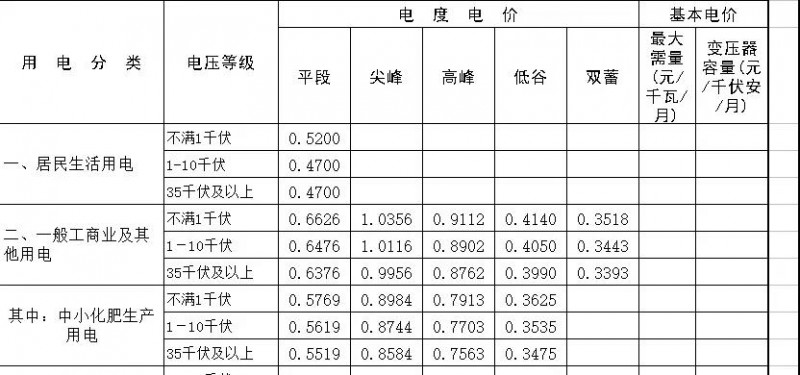 光伏補貼下降也沒影響這類政策&ldquo;富地&rdquo; 他們居然還能坐收高收益！