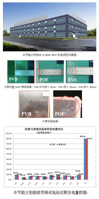 中節(jié)能太陽能發(fā)布2017年雙玻(光伏)組件成績(jī)單