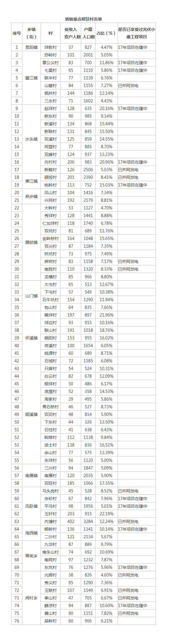 浙江平陽開展2018年度第一批光伏產(chǎn)業(yè)項目申報工作