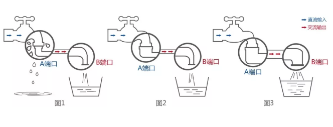 雙面逆變器：讓你家的雙面組件更好&ldquo;消化&rdquo;！