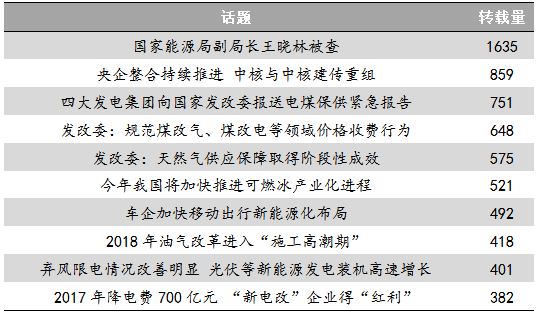 能源輿情：四大電力集團上書發(fā)改委 業(yè)內熱議新能源發(fā)展