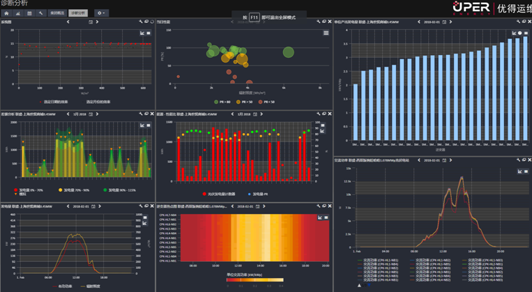 這一波寒潮雨雪后，您的電站還好嗎？