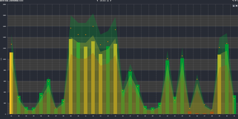 這一波寒潮雨雪后，您的電站還好嗎？