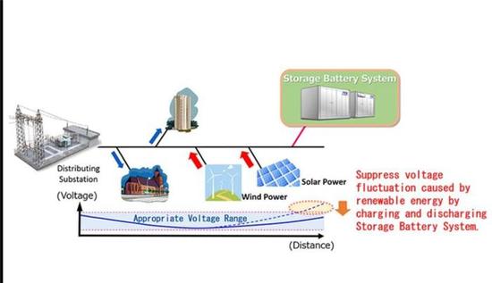 產(chǎn)能布局，電動汽車，黑科技，前瞻技術(shù)，豐田鎳氫電池儲能,豐田普銳斯電池,豐田鋰電池,豐田電池再利用