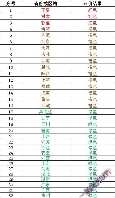 2017年度光伏發(fā)電市場環(huán)境監(jiān)測評價結(jié)果能說明什么？