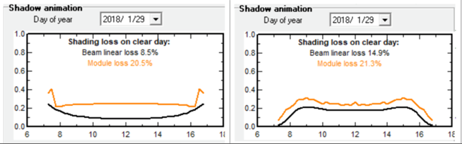 發(fā)電量提升92%！光伏功率優(yōu)化器應(yīng)用案例深度分析