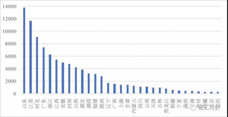 魯蘇冀或為2018年戶用市場最火的省份！