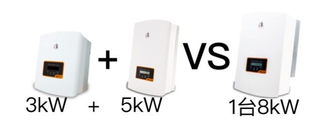 戶用電站如何應(yīng)用8kW單相逆變器使用戶收益最大化(附收益對(duì)比明細(xì))