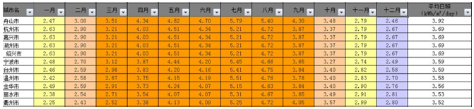 戶用電站如何應(yīng)用8kW單相逆變器使用戶收益最大化(附收益對(duì)比明細(xì))