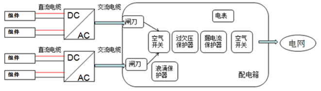戶用電站如何應(yīng)用8kW單相逆變器使用戶收益最大化(附收益對(duì)比明細(xì))