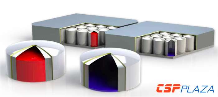 BVES最新研究數(shù)據(jù):熔鹽儲(chǔ)熱與鋰電池儲(chǔ)能成本對比