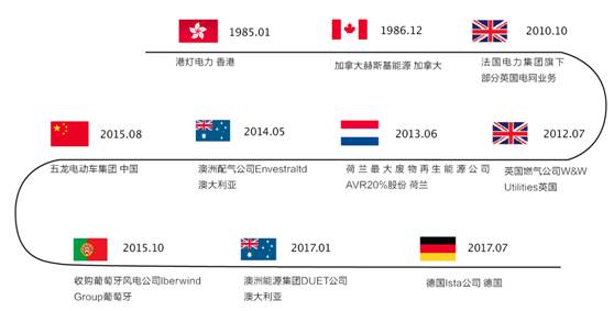 &ldquo;超人&rdquo;李嘉誠(chéng)的能源版圖