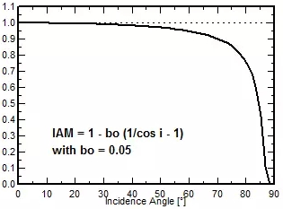 剛擦干凈的組件還有輻射量損失！有沒有搞錯(cuò)？